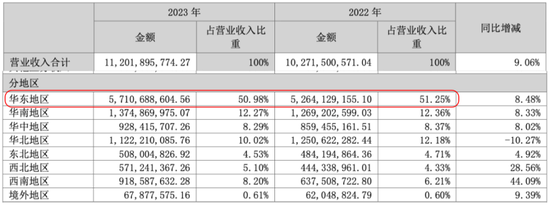 市值200亿，现金90亿，分红59亿！老板电器：成于专注，困于一隅-第9张图片