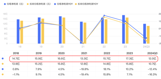 市值200亿，现金90亿，分红59亿！老板电器：成于专注，困于一隅-第19张图片