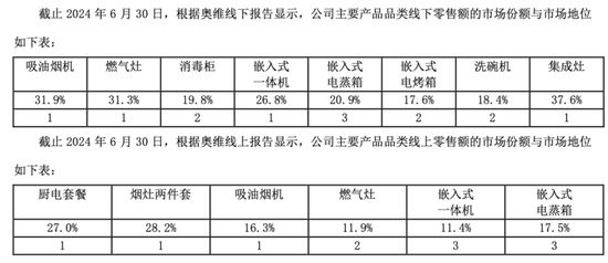 市值200亿，现金90亿，分红59亿！老板电器：成于专注，困于一隅-第23张图片