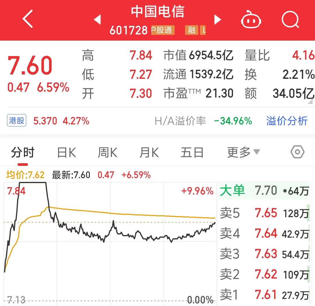DeepSeek指数4天狂飙40%！4只股票5个交易日翻倍，最高涨超180%-第2张图片