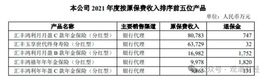 换帅与业绩之变！汇丰人寿董事长转战银行 银保乏力下继任者能否延续盈利？-第7张图片