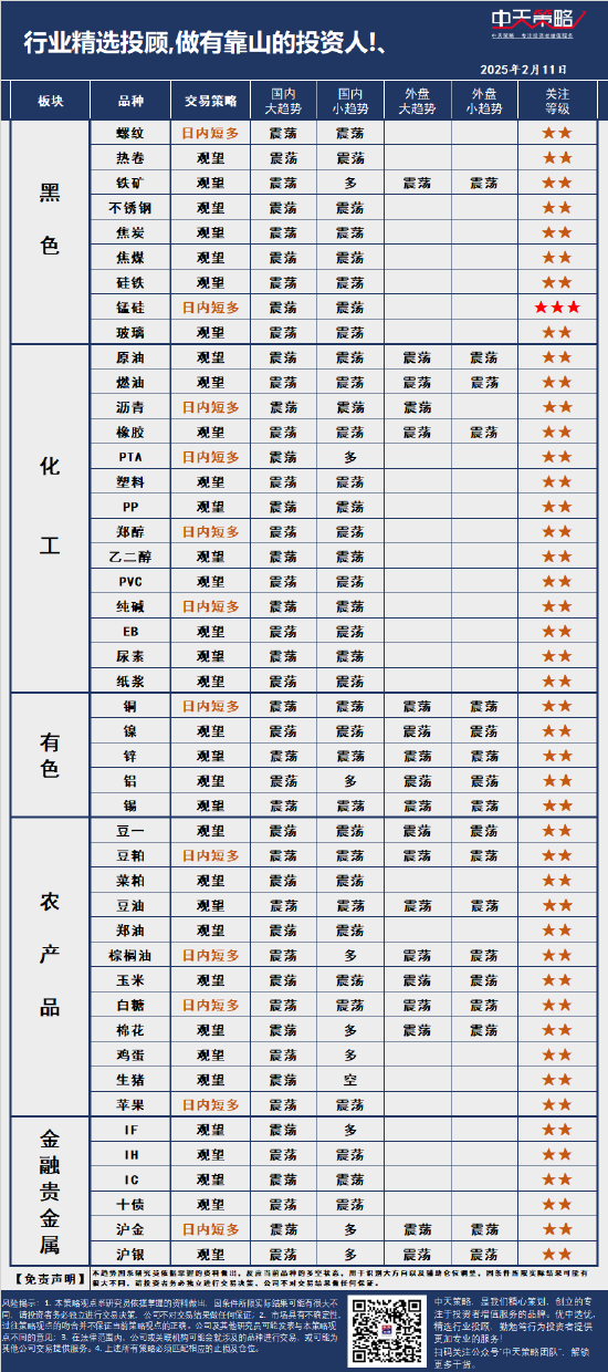 中天策略:2月11日市场分析-第3张图片