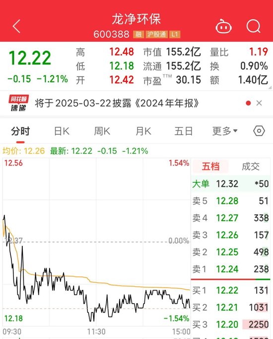 紫金矿业再度增持龙净环保，与子公司合计持股达25%-第2张图片