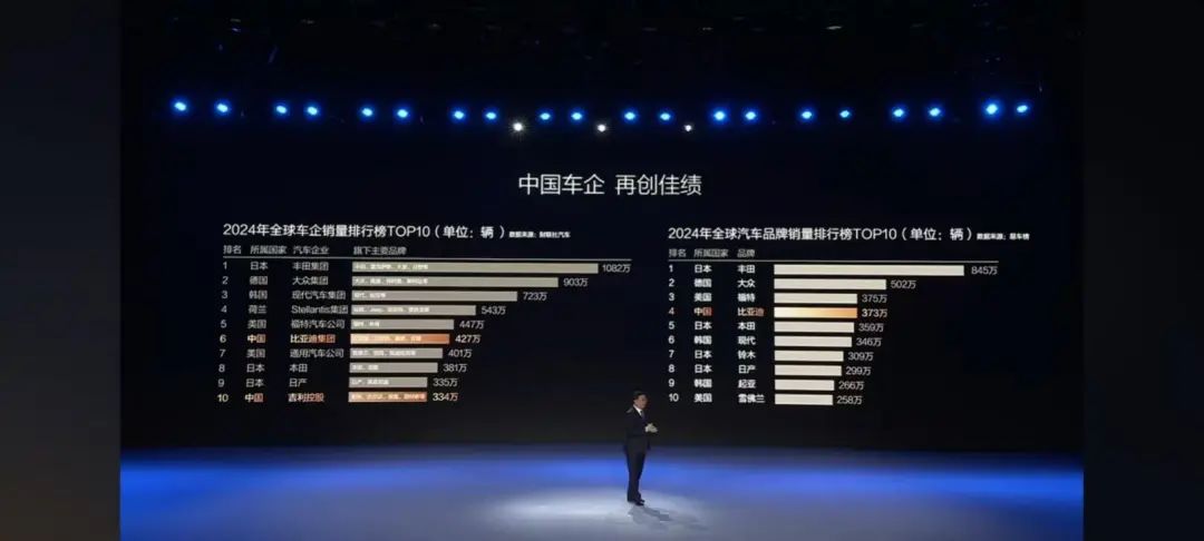 比亚迪，王炸！开创全民智驾时代，王传福宣布：全系都有！-第1张图片