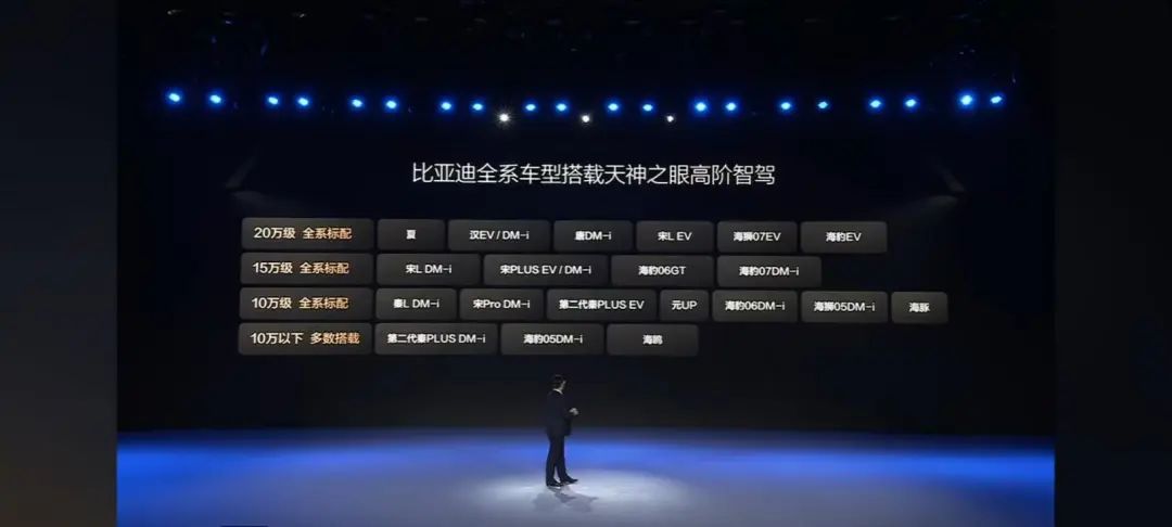 比亚迪，王炸！开创全民智驾时代，王传福宣布：全系都有！-第3张图片