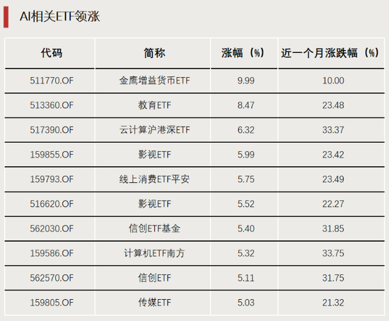 表现亮眼！DeepSeek带火-第1张图片