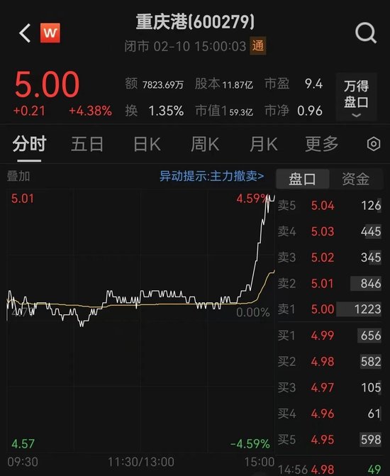 尾盘突然猛拉！“原因”找到了-第2张图片