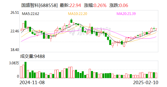 国盛智科：公司及全资子公司通过高新技术企业重新认定-第1张图片