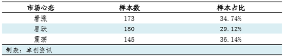 【复工专题】节后钢铁上下游产业链复工情况调研汇总-第9张图片