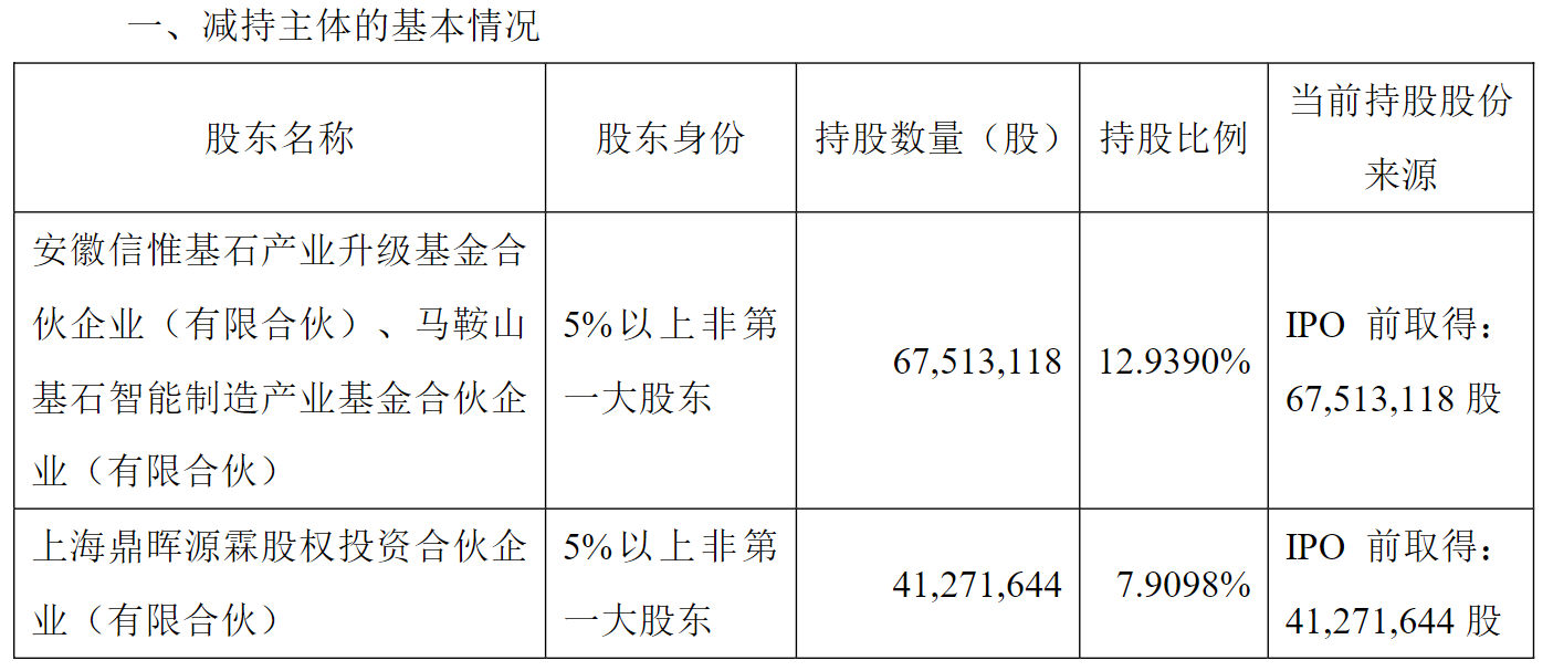 刚刚披露股东减持计划，机器人概念大牛股一度跌逾11%！最新回应-第2张图片
