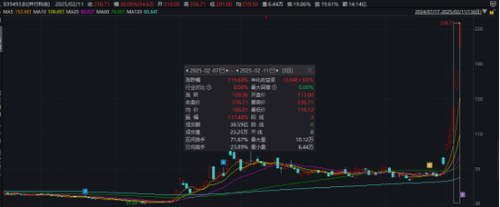 热搜！金价，狂刷纪录！金饰价格突破890元/克，概念股大涨-第7张图片