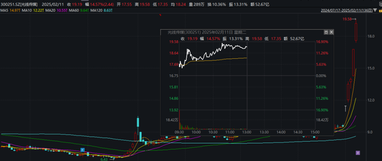 热搜！金价，狂刷纪录！金饰价格突破890元/克，概念股大涨-第8张图片