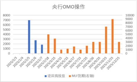 中加基金配置周报｜国内通胀温和回升，美国就业数据走弱-第1张图片