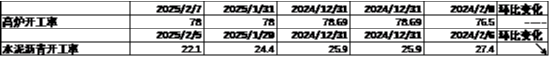 中加基金配置周报｜国内通胀温和回升，美国就业数据走弱-第2张图片