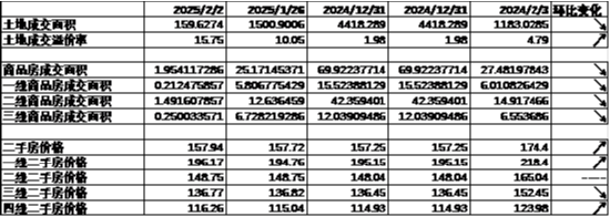 中加基金配置周报｜国内通胀温和回升，美国就业数据走弱-第3张图片