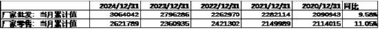 中加基金配置周报｜国内通胀温和回升，美国就业数据走弱-第4张图片