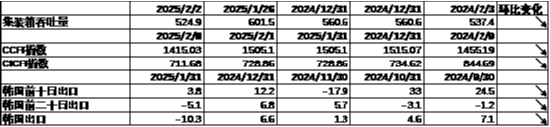 中加基金配置周报｜国内通胀温和回升，美国就业数据走弱-第5张图片