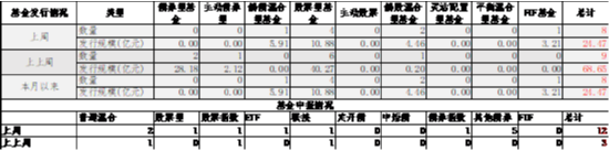 中加基金配置周报｜国内通胀温和回升，美国就业数据走弱-第10张图片