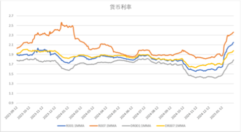 中加基金配置周报｜国内通胀温和回升，美国就业数据走弱-第17张图片