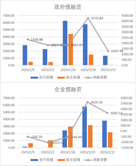 中加基金配置周报｜国内通胀温和回升，美国就业数据走弱-第18张图片