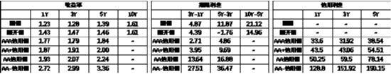 中加基金配置周报｜国内通胀温和回升，美国就业数据走弱-第19张图片