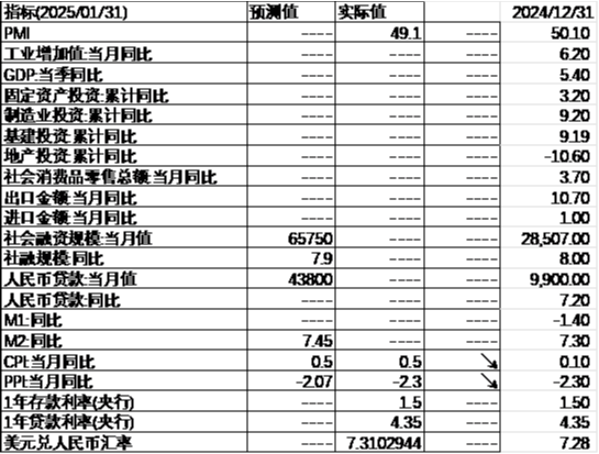 中加基金配置周报｜国内通胀温和回升，美国就业数据走弱-第26张图片