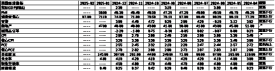 中加基金配置周报｜国内通胀温和回升，美国就业数据走弱-第27张图片