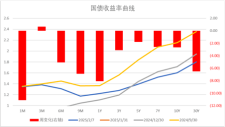 中加基金配置周报｜国内通胀温和回升，美国就业数据走弱-第30张图片