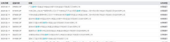 涨超5% 货币ETF又现炒作！广发、华泰、国寿等7只货币ETF午后紧急停牌-第2张图片