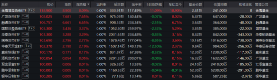 涨超5% 货币ETF又现炒作！广发、华泰、国寿等7只货币ETF午后紧急停牌-第3张图片