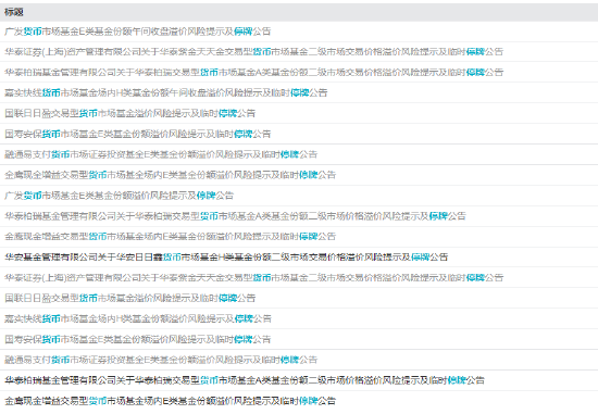 涨超5% 货币ETF又现炒作！广发、华泰、国寿等7只货币ETF午后紧急停牌-第4张图片