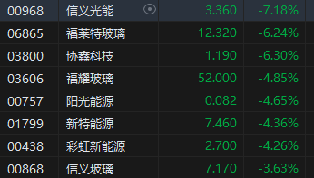 收评：港股恒指跌1.06% 科指跌2.73%汽车股齐挫小鹏大跌9%-第5张图片