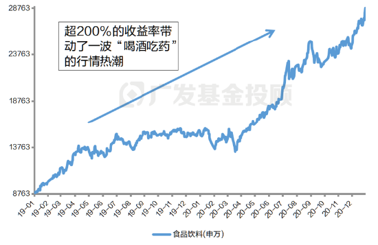 一文读懂2025年消费细分行业分析：是“宝藏”还是“风险”？-第2张图片