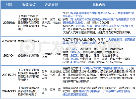 一文读懂2025年消费细分行业分析：是“宝藏”还是“风险”？-第3张图片