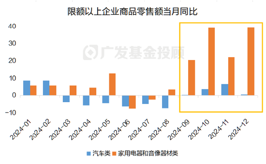 一文读懂2025年消费细分行业分析：是“宝藏”还是“风险”？-第4张图片