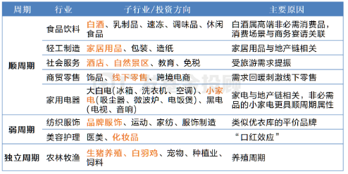 一文读懂2025年消费细分行业分析：是“宝藏”还是“风险”？-第5张图片