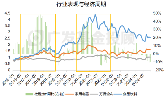 一文读懂2025年消费细分行业分析：是“宝藏”还是“风险”？-第6张图片