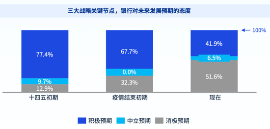 银行的苦，DeepSeek不懂-第1张图片