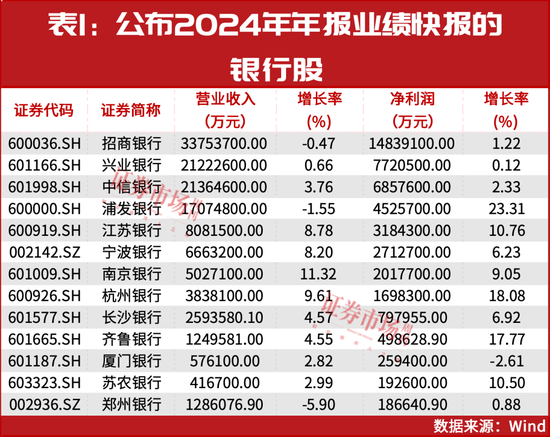 主流资金持续加仓！这些高确定性业绩增长公司股价大涨-第1张图片
