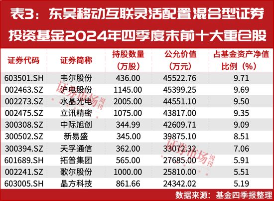 主流资金持续加仓！这些高确定性业绩增长公司股价大涨-第4张图片