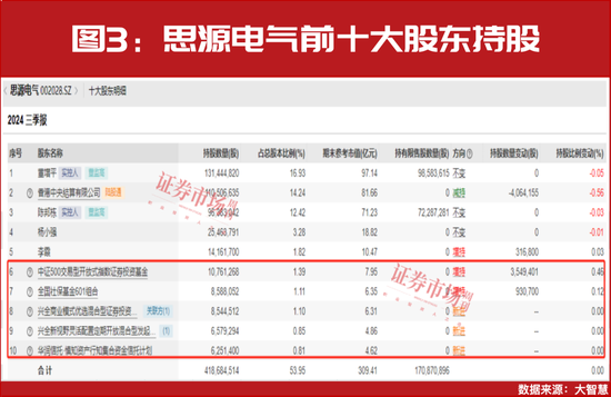 主流资金持续加仓！这些高确定性业绩增长公司股价大涨-第5张图片