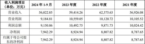 欲将IPO失败资产注入上市公司！这家日资大演腾挪术！-第2张图片