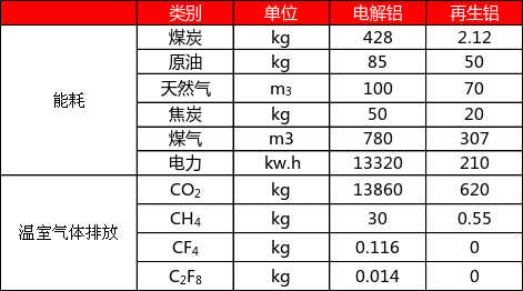 铸造铝合金行业及产业概况-第3张图片