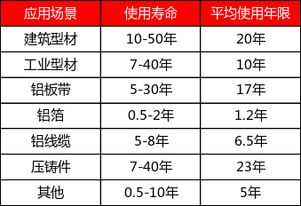 铸造铝合金行业及产业概况-第5张图片