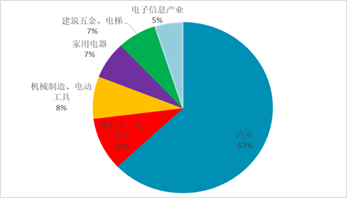 铸造铝合金行业及产业概况-第8张图片