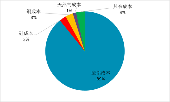 铸造铝合金行业及产业概况-第10张图片
