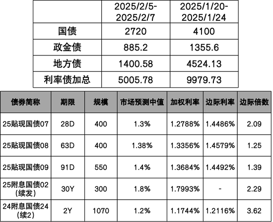 债券：多空力量均衡，债市维持震荡-第9张图片