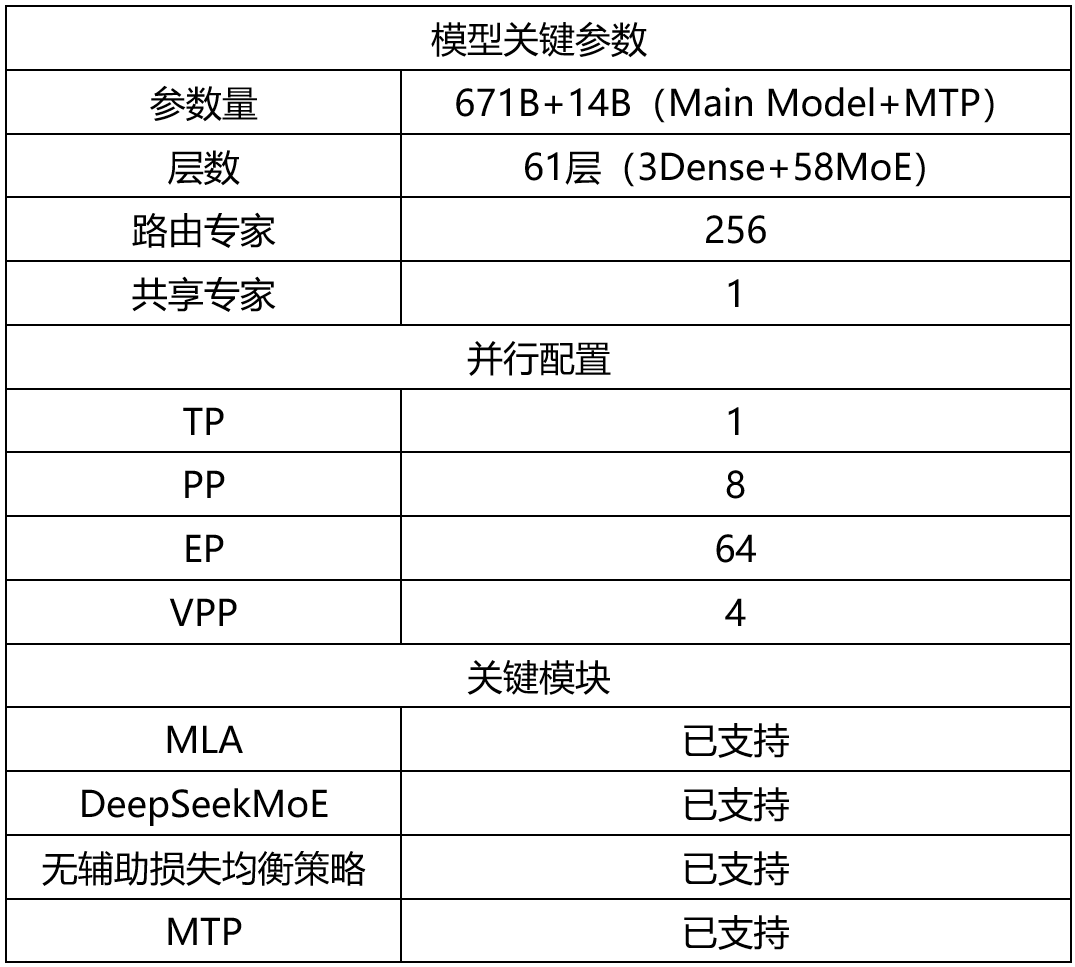 华为昇腾适配支持 DeepSeek-R1 复现项目 Open R1-第1张图片