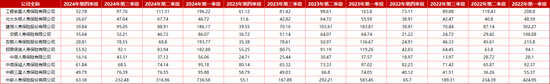 “难兄难弟”各亏17亿！十家“银行系”险企2024成绩揭榜：合计净利99.4亿 新会计准则影响深远-第3张图片