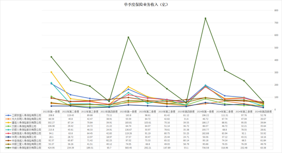 “难兄难弟”各亏17亿！十家“银行系”险企2024成绩揭榜：合计净利99.4亿 新会计准则影响深远-第4张图片